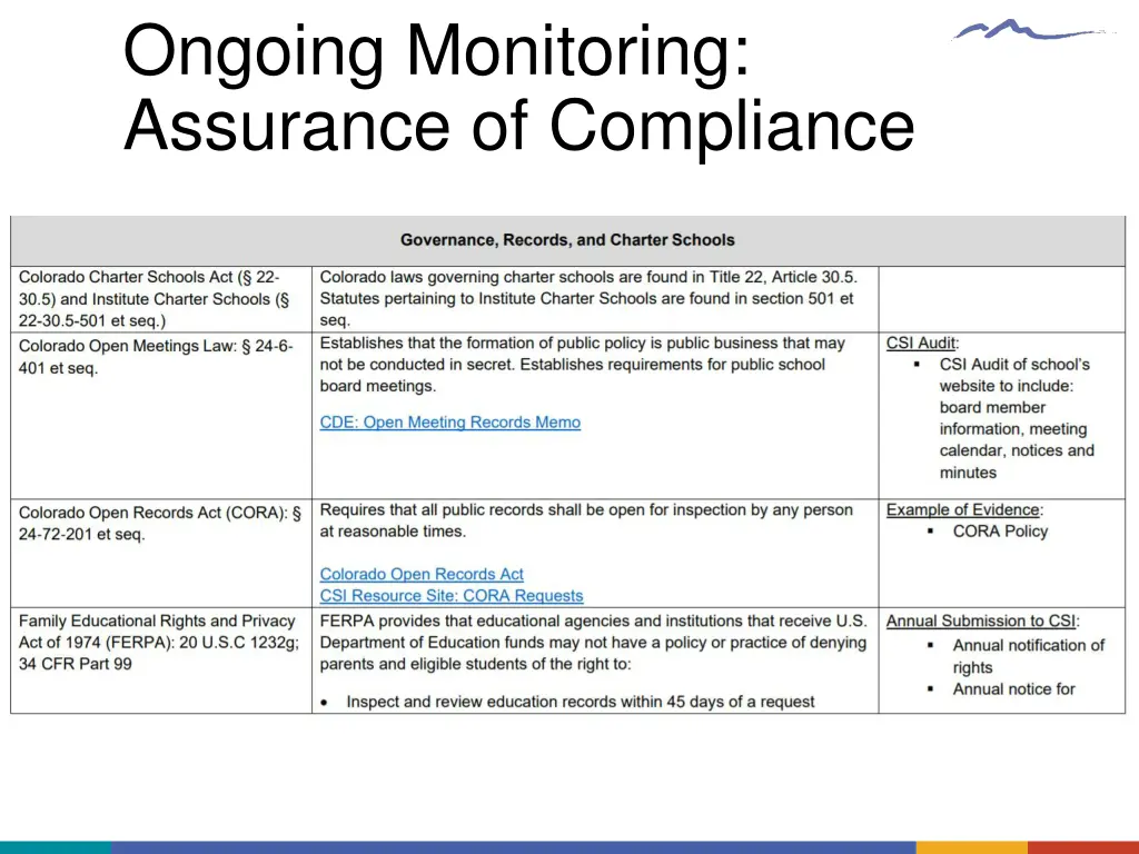 ongoing monitoring assurance of compliance 1