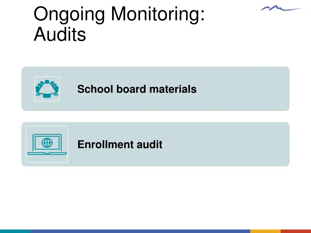 ongoing monitoring audits