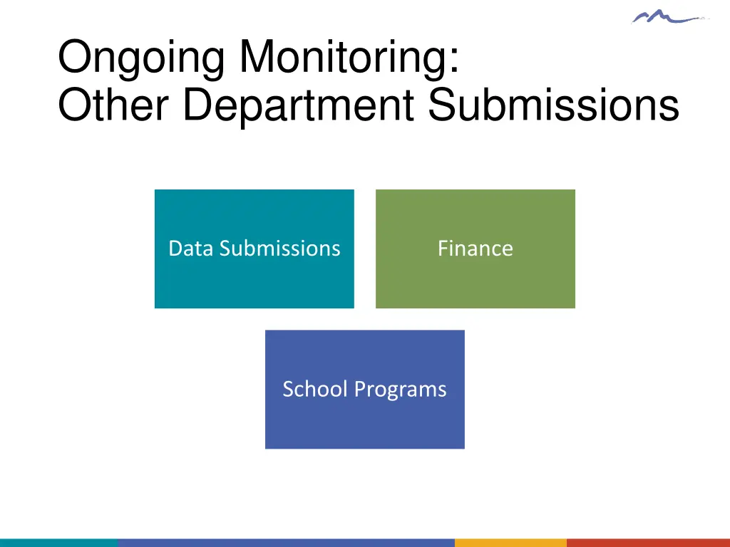 ongoing monitoring other department submissions