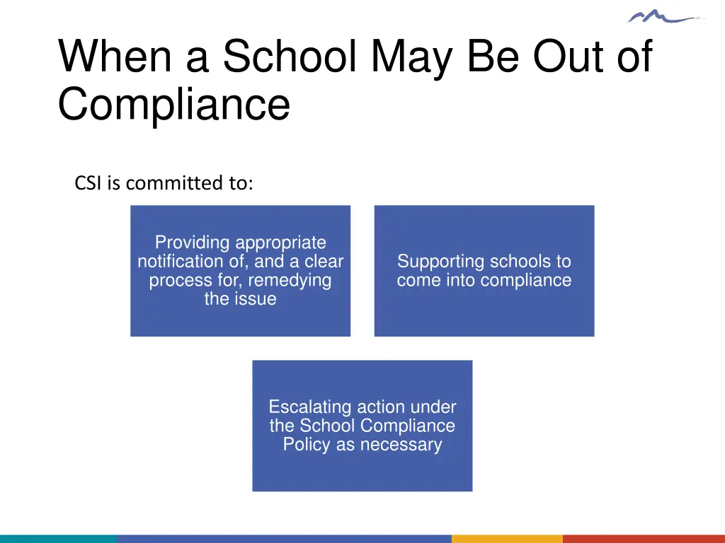 when a school may be out of compliance