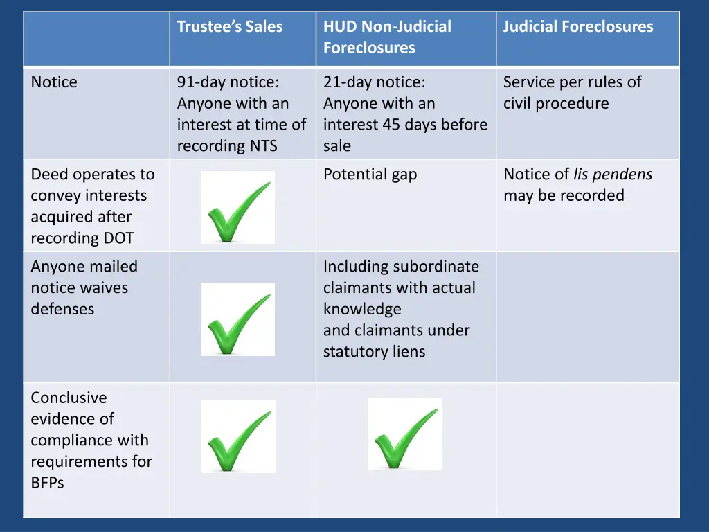 trustee s sales 1