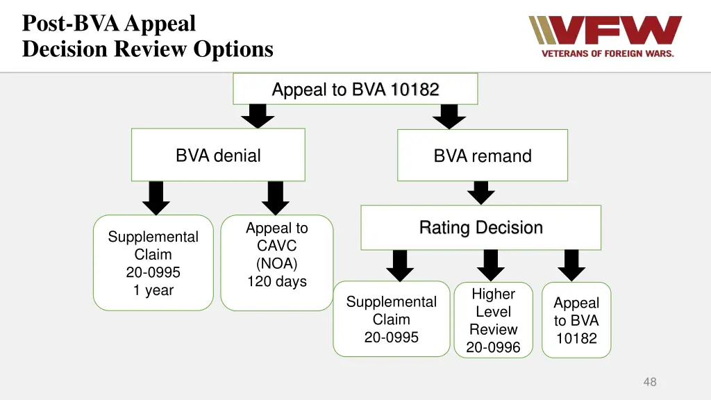 post bva appeal decision review options