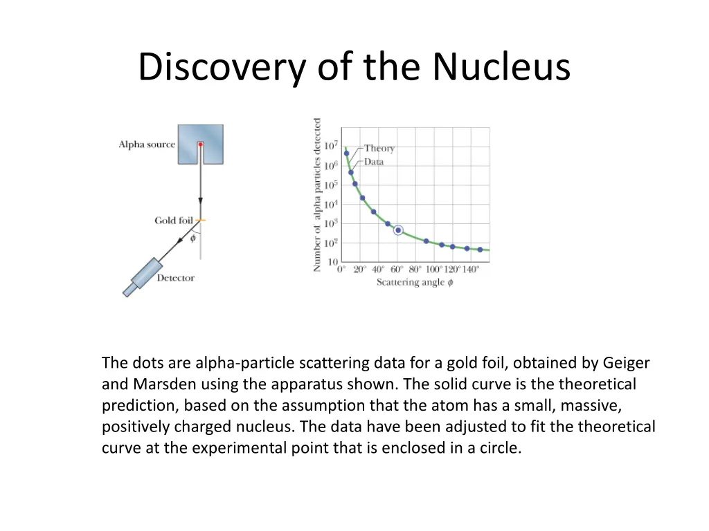 discovery of the nucleus 1