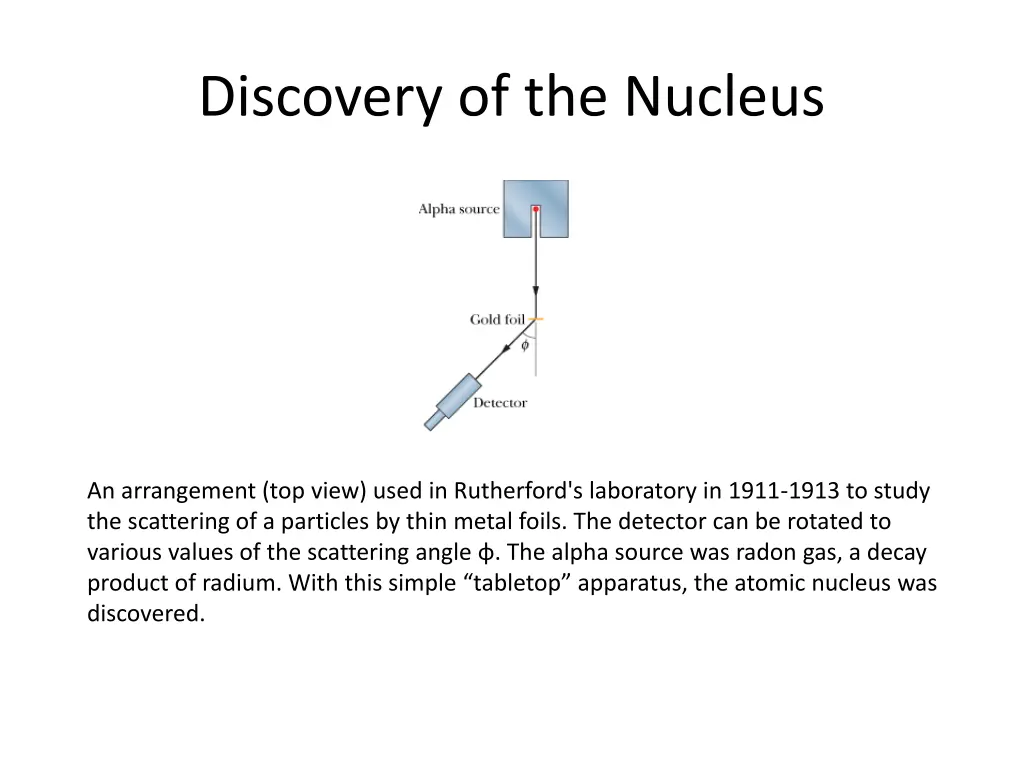 discovery of the nucleus