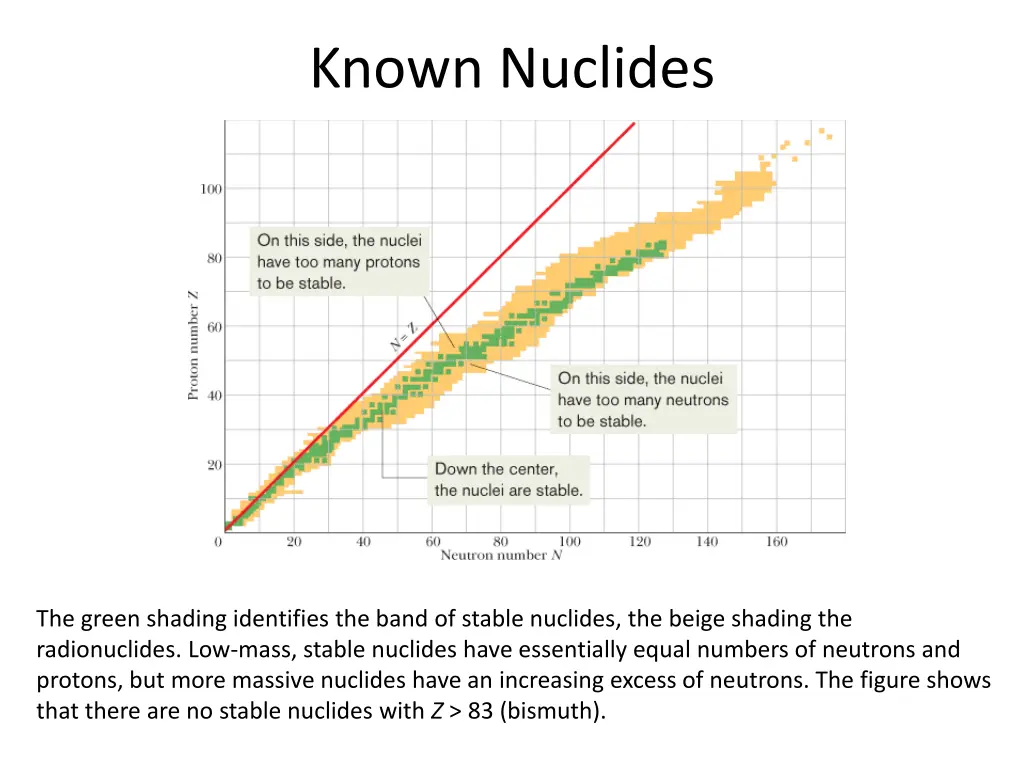 known nuclides