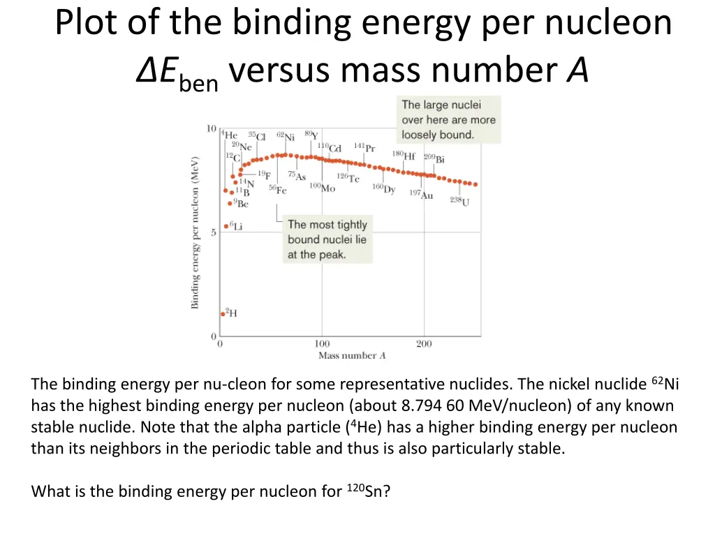 plot of the binding energy per nucleon