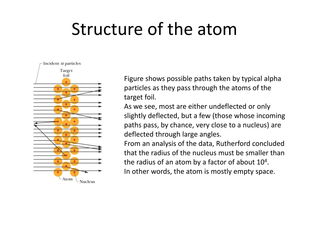 structure of the atom