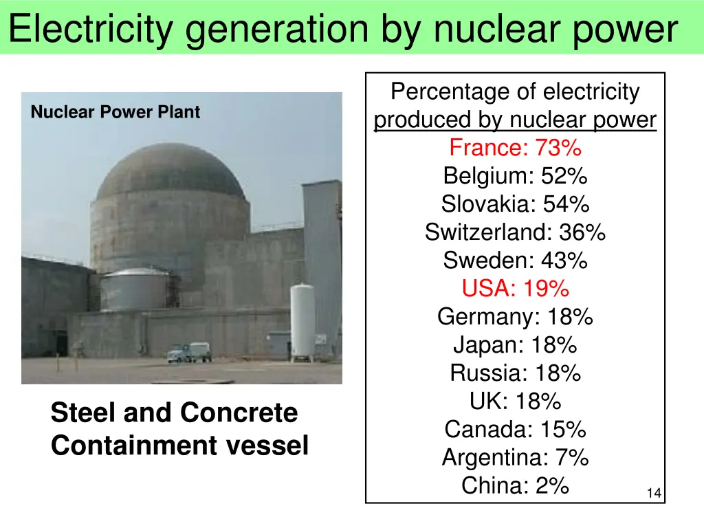 electricity generation by nuclear power