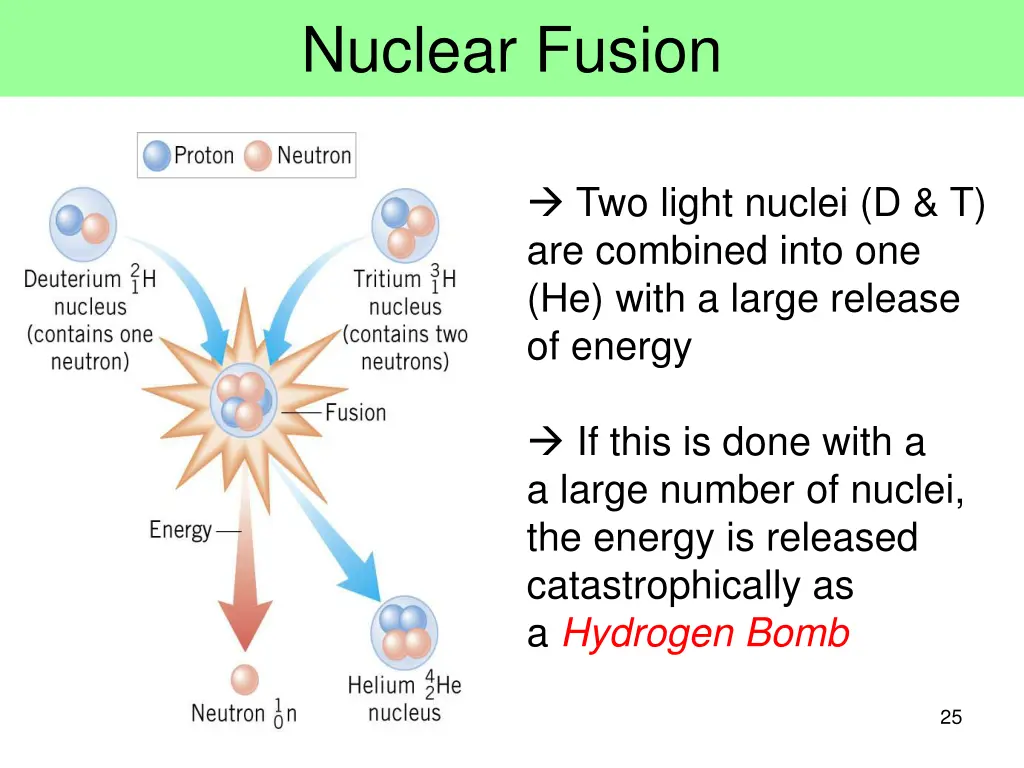 nuclear fusion