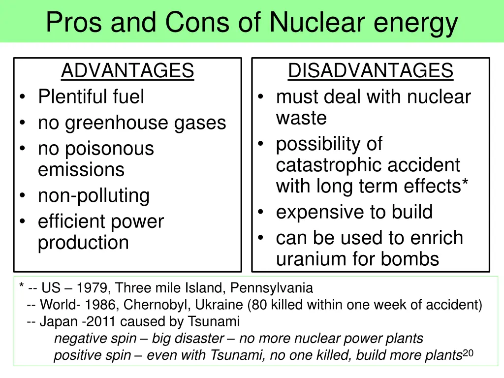 pros and cons of nuclear energy