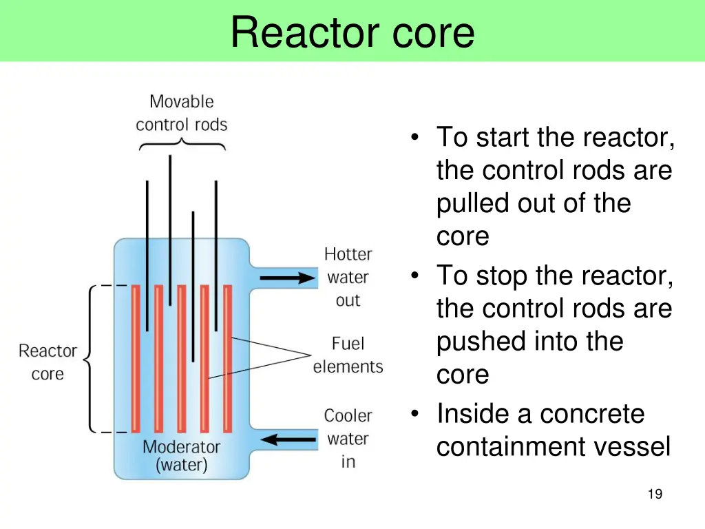 reactor core