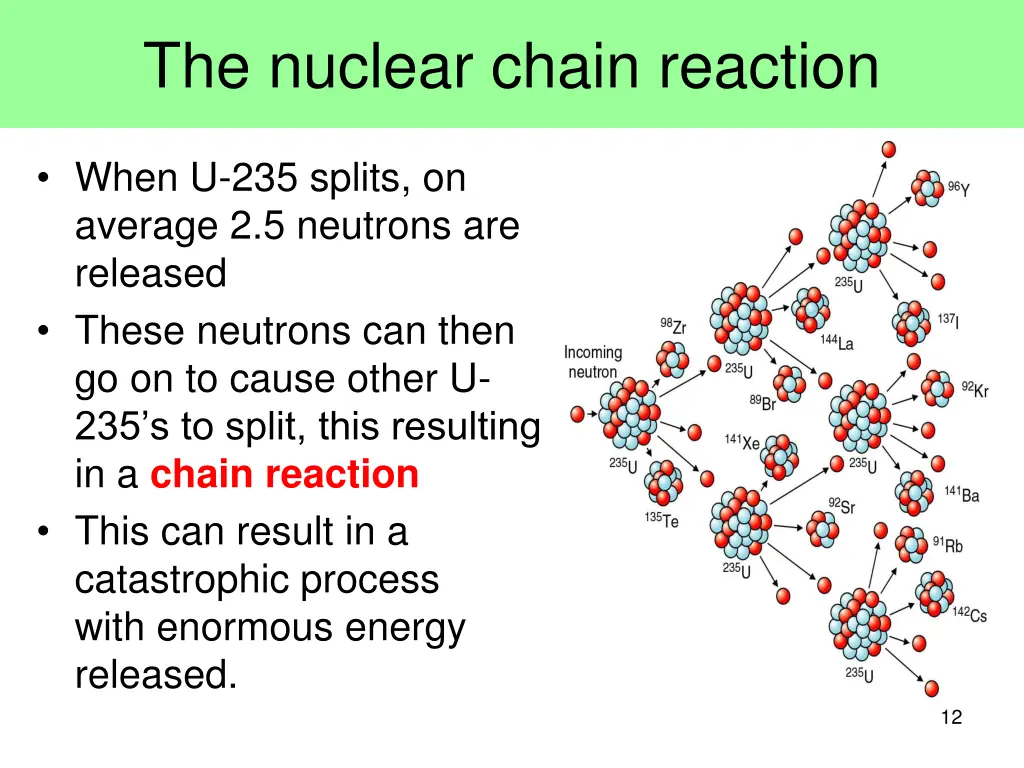 the nuclear chain reaction