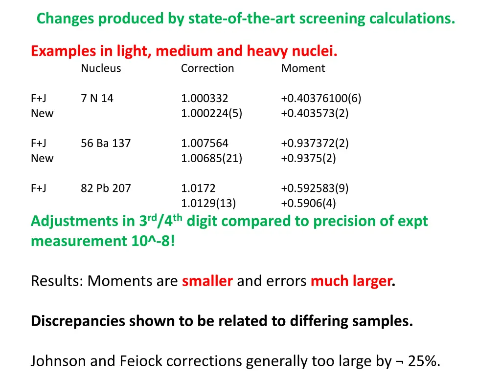 changes produced by state of the art screening