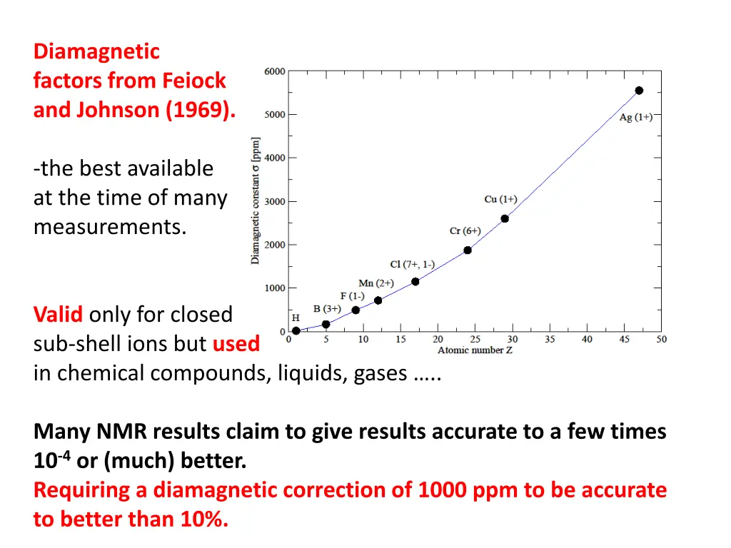 diamagnetic factors from feiock and johnson 1969