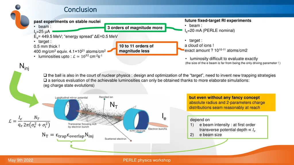 conclusion conclusion