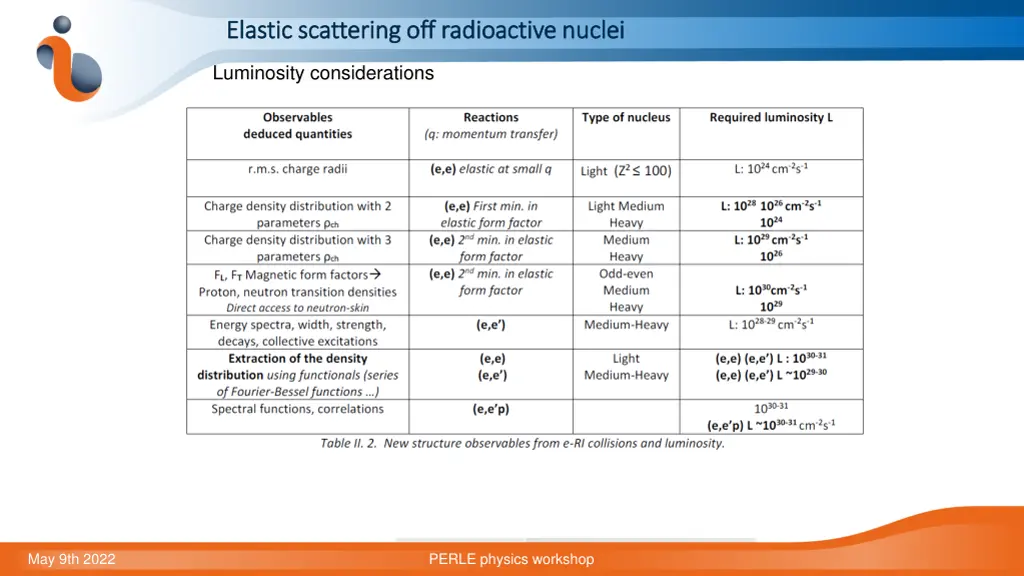 elastic scattering off radioactive nuclei elastic 10