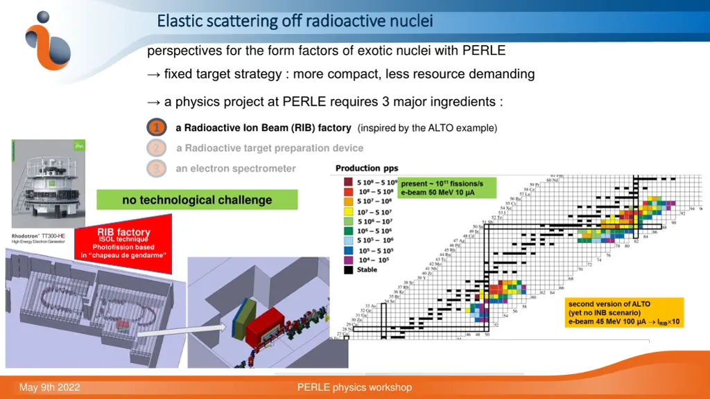 elastic scattering off radioactive nuclei elastic 3