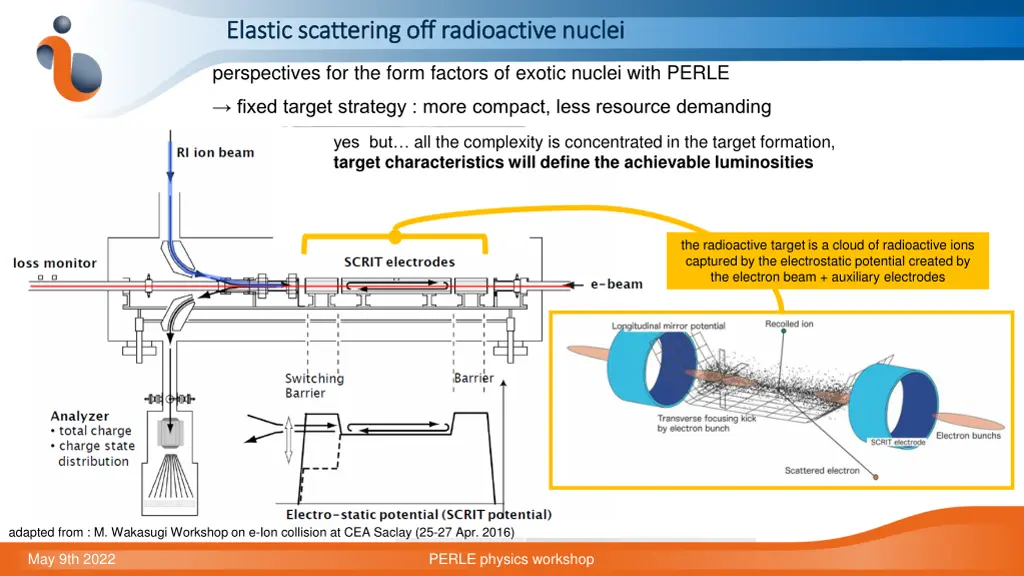 elastic scattering off radioactive nuclei elastic 5