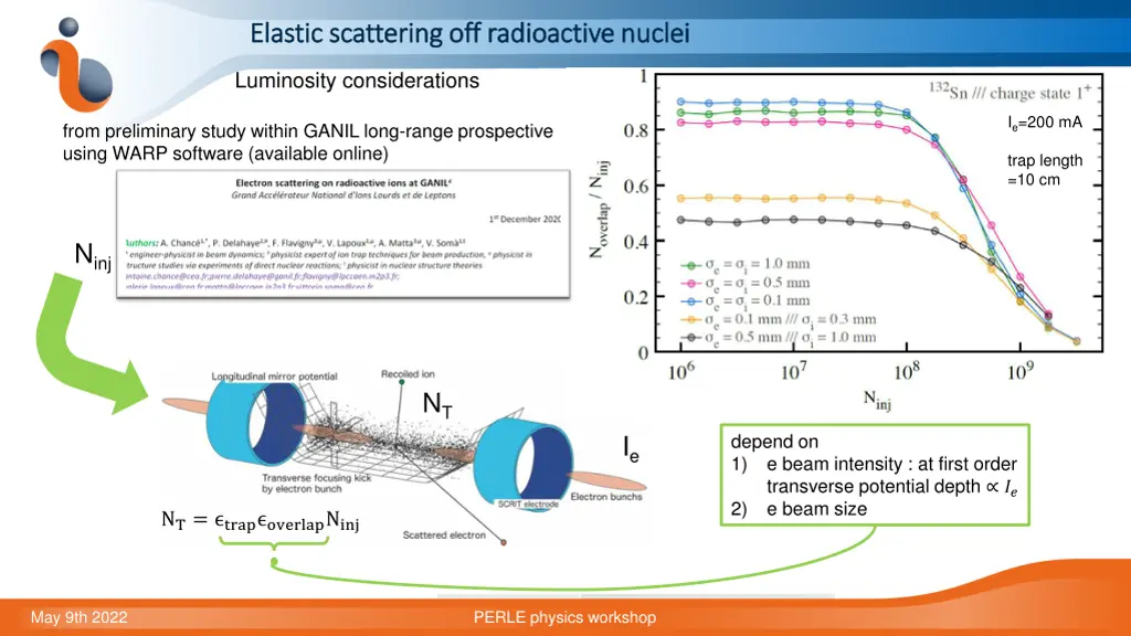 elastic scattering off radioactive nuclei elastic 7