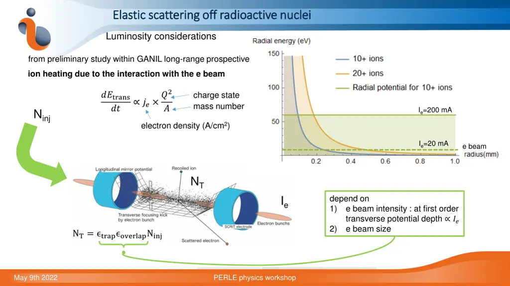 elastic scattering off radioactive nuclei elastic 8