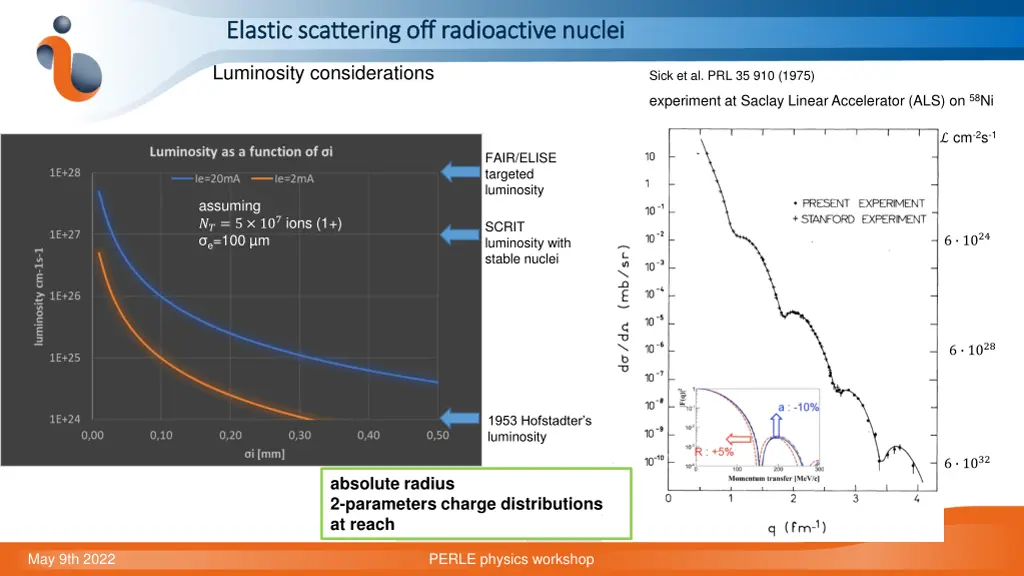 elastic scattering off radioactive nuclei elastic 9