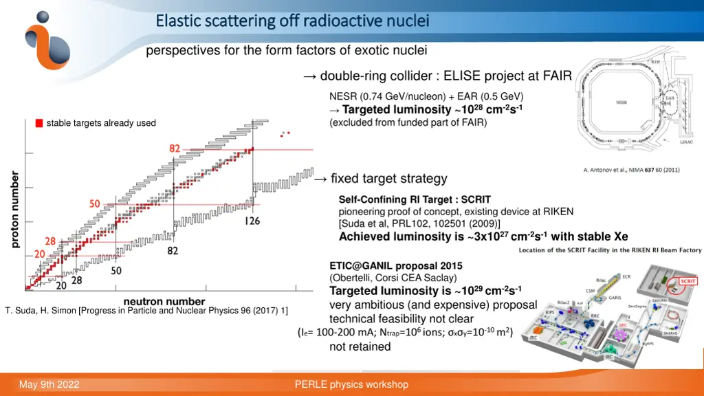 elastic scattering off radioactive nuclei elastic