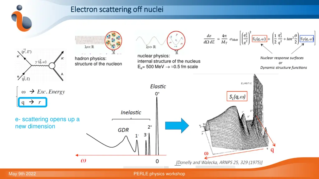 electron scattering off nuclei electron