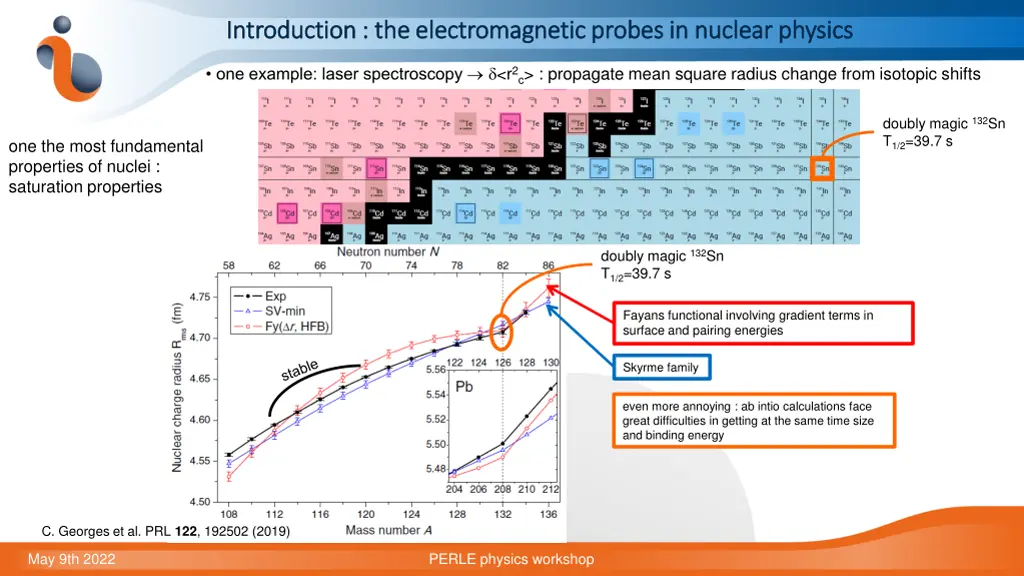 introduction the electromagnetic probes 1