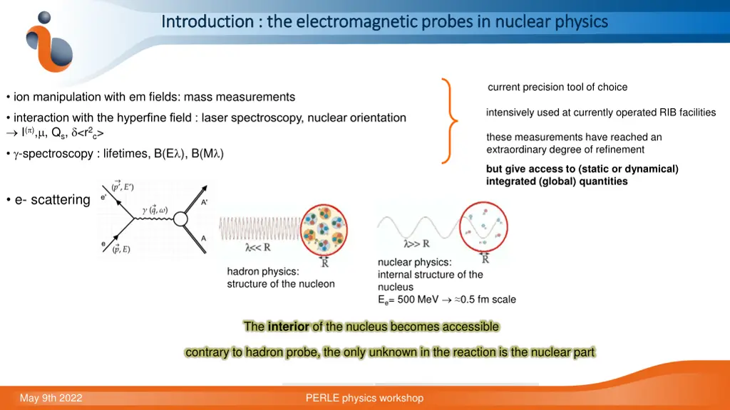 introduction the electromagnetic probes