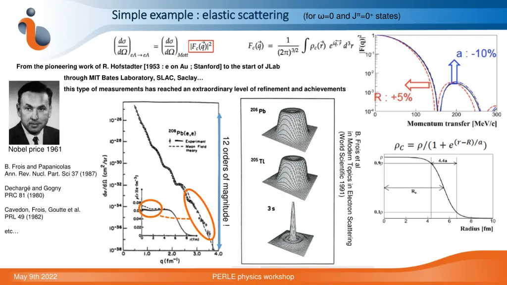 simple example elastic scattering simple example