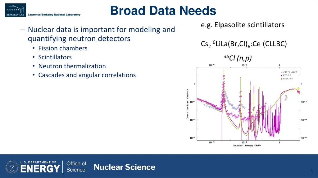 broad data needs