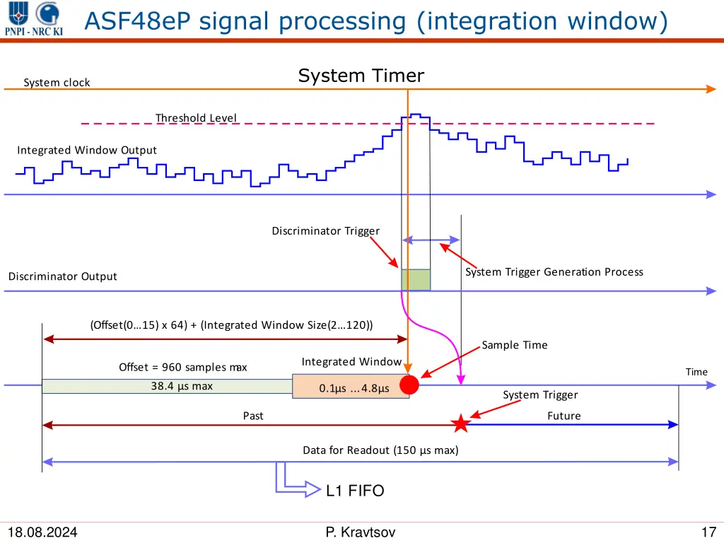 asf48ep signal processing integration window