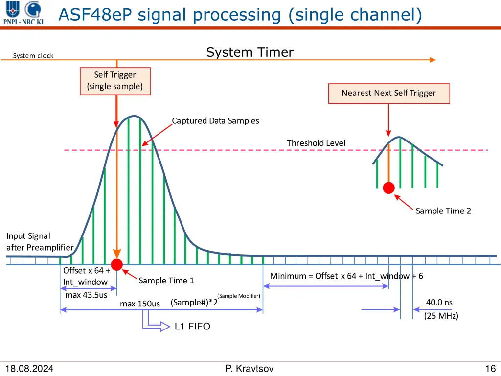 asf48ep signal processing single channel