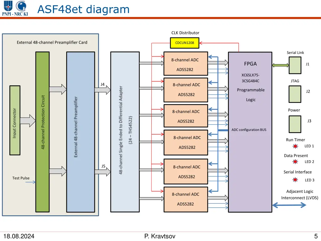 asf48et diagram