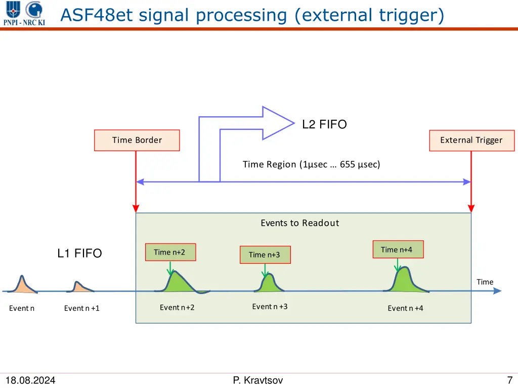 asf48et signal processing external trigger