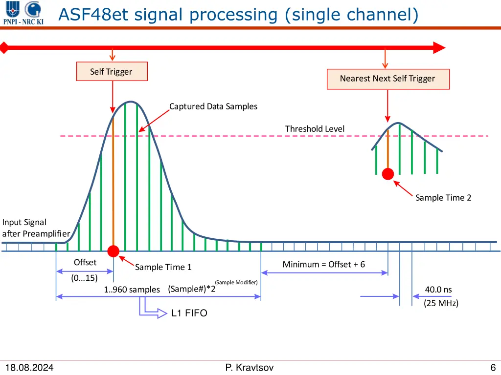 asf48et signal processing single channel