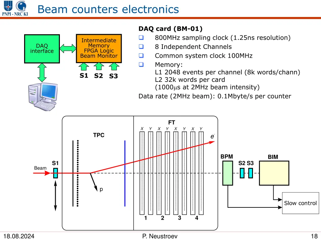 beam counters electronics