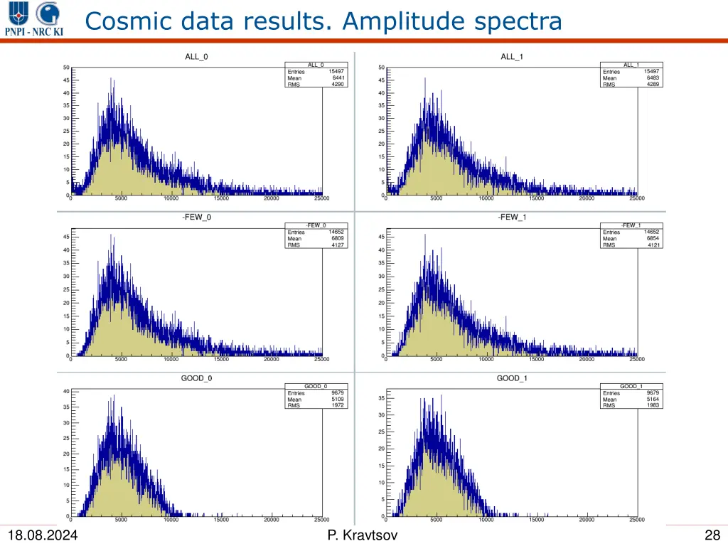 cosmic data results amplitude spectra