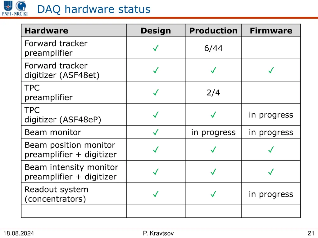 daq hardware status