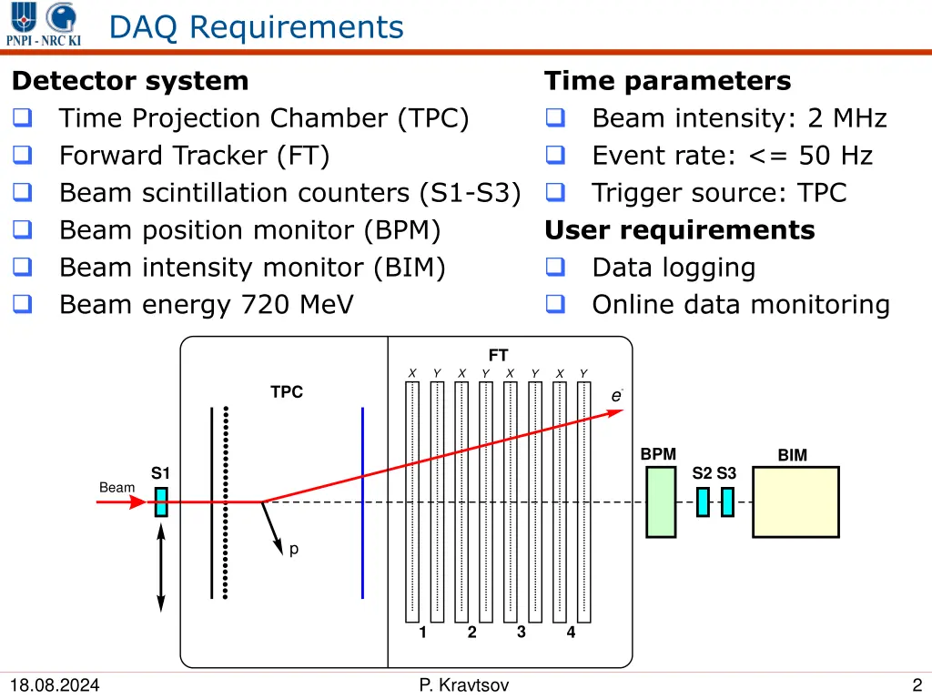 daq requirements