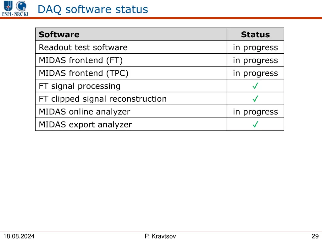 daq software status