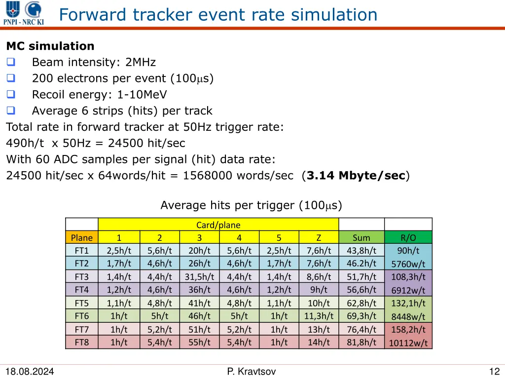 forward tracker event rate simulation