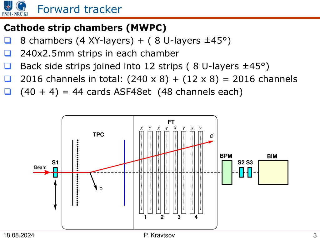 forward tracker