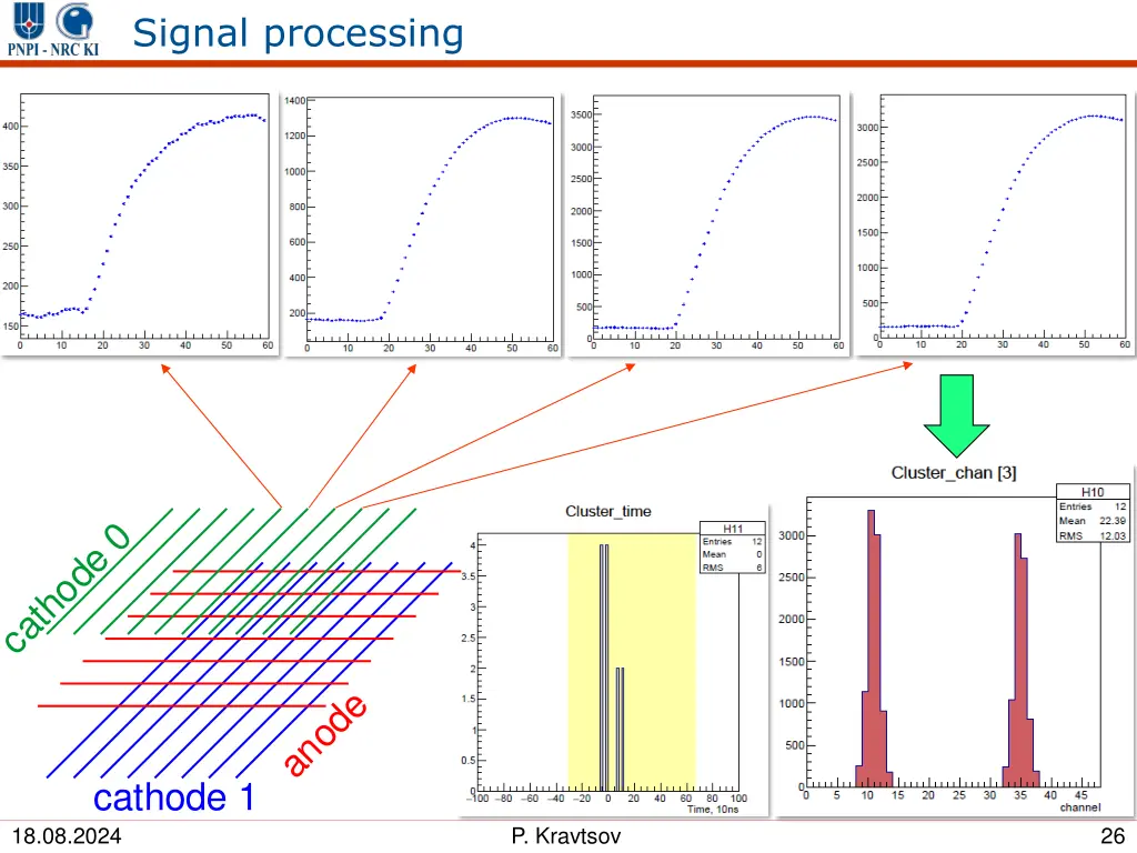 signal processing