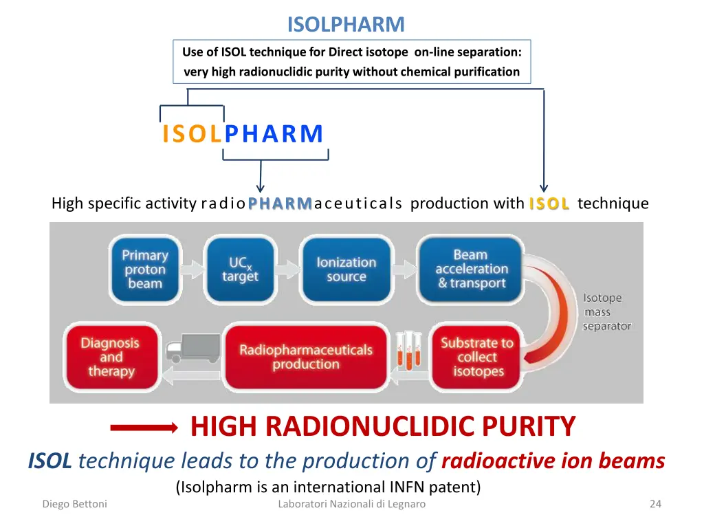 isolpharm