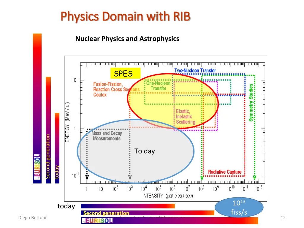 physics domain with rib physics domain with rib