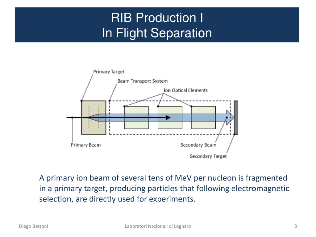 rib production i in flight separation