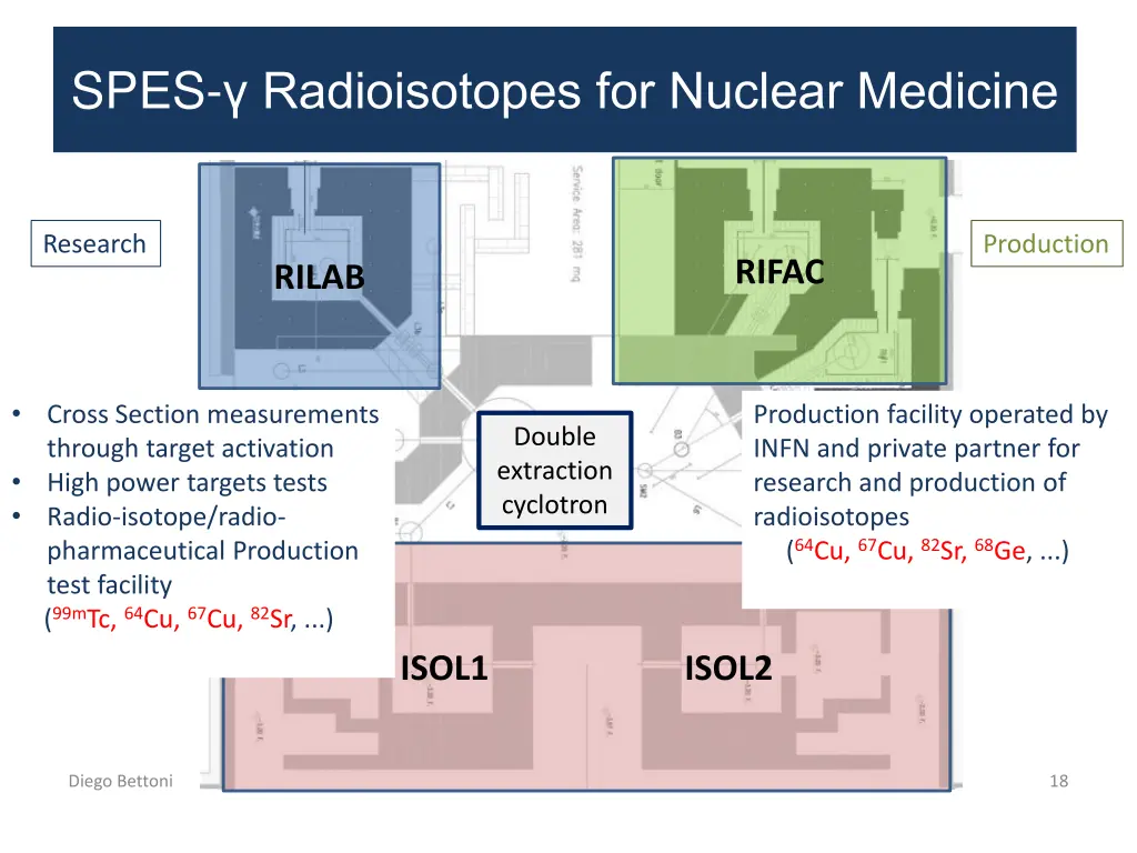 spes radioisotopes for nuclear medicine