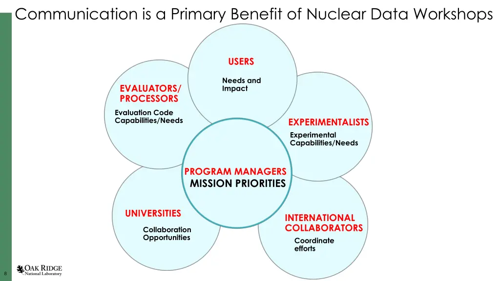 communication is a primary benefit of nuclear