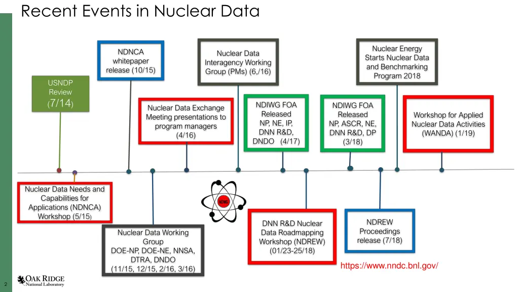 recent events in nuclear data